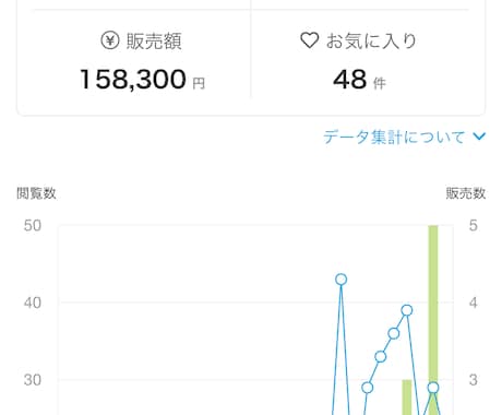 初心者必見！ココナラで稼ぐ方法教えます 経験を元に初心者がココナラで継続的に稼ぐ方法をお教えします イメージ2