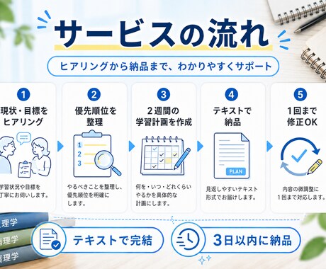 現役医学生があなた専用の学習計画を作ります 目標と生活に合わせた実行できる勉強計画を作成 イメージ2