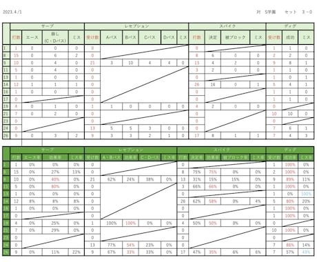 バレーの記録表の原本をお渡しします (データバレーに興味ある方必見！) イメージ1