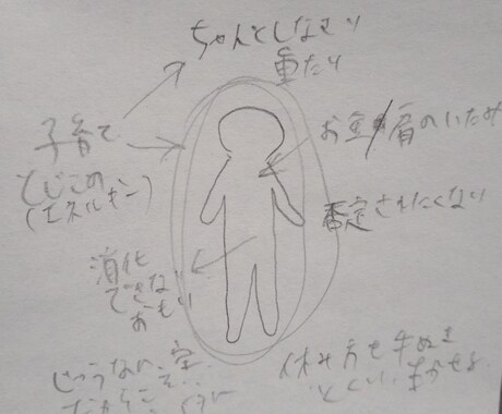 あなたのエネルギーをイラストや文字で視覚化します エネルギーをリーディングし、お伝えします。 イメージ1