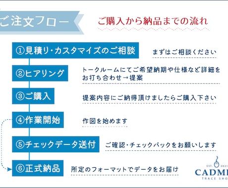 青焼き・手描き・PDF図面をトレース致します CAD歴20年のオペレータがお手伝い イメージ2