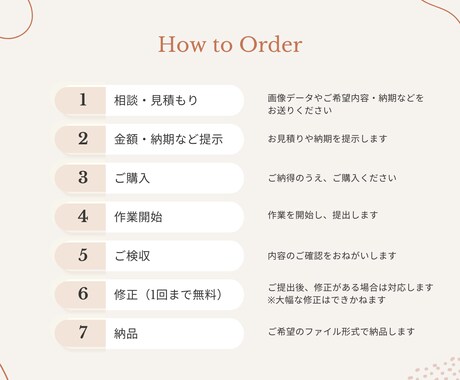 画像・PDFの文字起こしを正確にします 契約書・学習教材など幅広く対応。手書きもOK！最短即日納品！ イメージ2