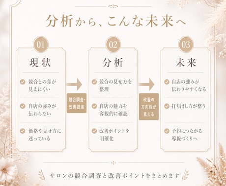 サロンの競合調査と改善ポイントをまとめます 競合比較から強みと見直し点を整理します イメージ2