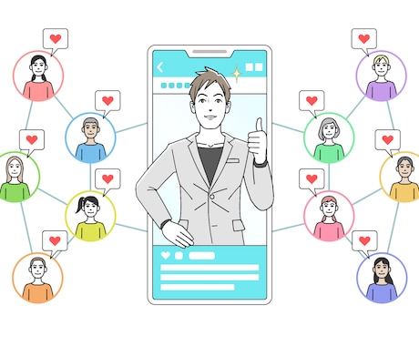 指定属性のインフルエンサーをリストアップします インフルエンサーマーケティングで活用するリスト作成代行 イメージ1