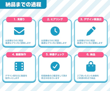 企業様向け｜PR動画を制作します あらゆる課題を“伝わる映像”でサポートします イメージ2