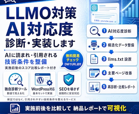 AI検索に強いサイトへ｜LLMO対策を実施します ChatGPTに読まれるサイトへ。診断スコアつきLLMO対策 イメージ1