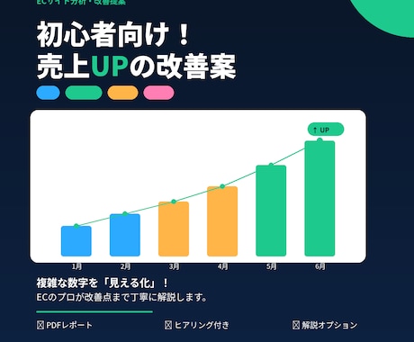 初心者向け！ECサイト売上UPの改善案を提案します 複雑な数字を「見える化」！ECのプロが改善点まで丁寧に解説。 イメージ1