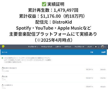 バラード制作｜1億再生作曲家が著作権譲渡対応します 1億再生作曲家が届ける泣ける応援歌 イメージ2