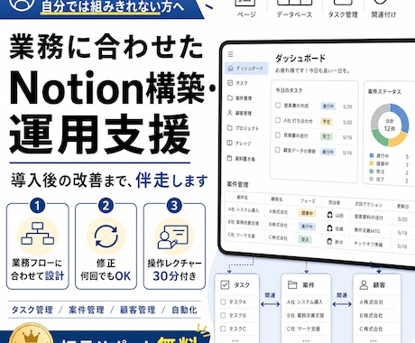 Notion構築＆運用サポート｜業務を効率化します 作って終わりにしない。既存のフローに合わせたシステム設計 イメージ1