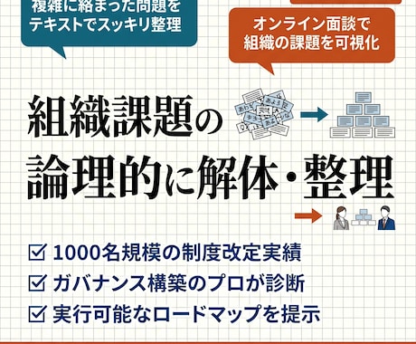 組織のモヤモヤを対話で解体し、次の一手を提示します 経営層から担当者まで。言語化できない課題を引き出し構造化 イメージ1