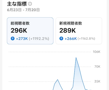 喋るAI画像完全ガイドバズる動画の作り方教えます 無料ツールだけでOK！超初心者でも“喋る画像”が作れる！ イメージ2