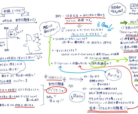 脳内交通整理【ABCセッション】を提供いたします 堂々巡りの思考を手放して、行動を加速させましょう！ イメージ2