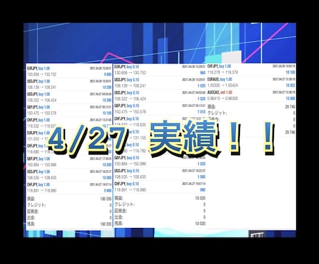 FX5年間勝ち続けてきたシンプル手法教えます 毎日 取引履歴更新!!実績のみが真実です!! イメージ2