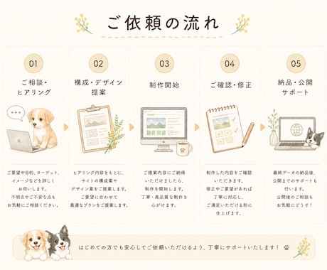 女性向け/ペット向けHPをSTUDIOで制作します 初心者さんの相談大歓迎♢*ﾟなんとなくのご依頼形にします！ イメージ2