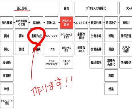 職務経歴書の職務要約を作成します まずスタートしよう職務経歴書作成のはじめの一歩 イメージ2