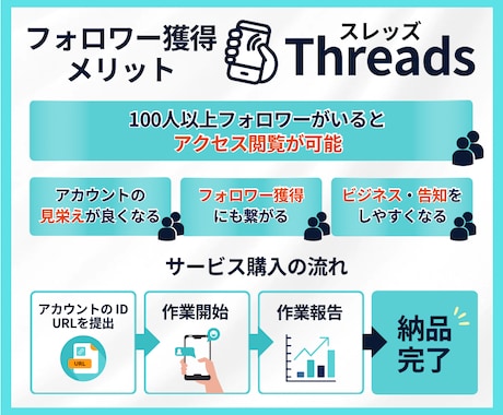 threads日本人フォロワー100人増加致します フォロワー増加・拡散・宣伝バイラルで最大10000人振分可能 イメージ2