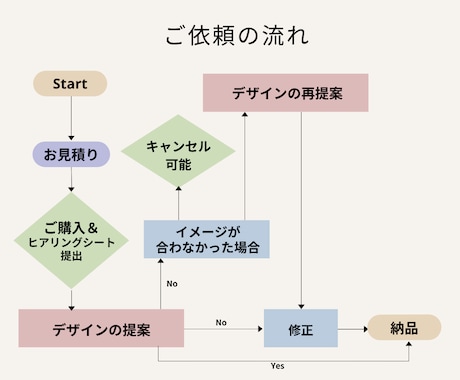 注目されるYouTubeサムネを作成しますます 修正無制限！再生数を意識したサムネデザイン イメージ2