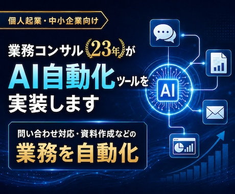 業務コンサル23年がAI自動化ツールを実装します 問い合わせ対応・資料作成などの業務を自動化 イメージ1