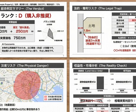 不動産屋を説得する「指値レポート」作成します 開発中のAI×エンジニア目視で、リスクを「価格交渉の武器」へ イメージ2