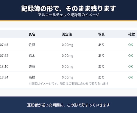 アルコールチェックの記録をLINEで残しますます 点呼と測定値を、運転者が送るだけで記録簿にします イメージ2