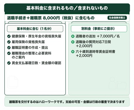 社労士が退職手続きと離職票作成を代行します 1名8,000円｜離職理由の整理から電子申請まで5営業日 イメージ2