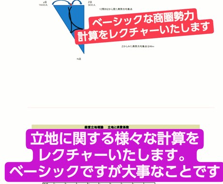 飲食・小売等出店地域の立地環境計算方法等を教えます 出店対象地域のメリット、デメリットがわかるようになります。 イメージ2