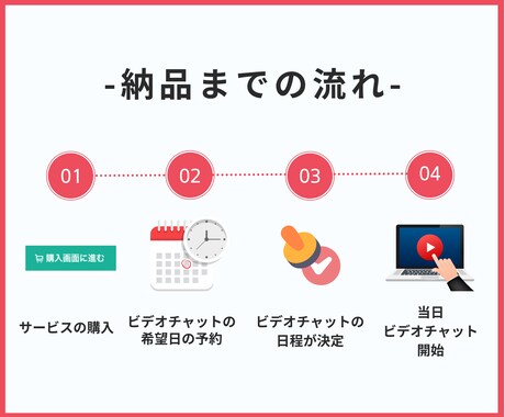 Chatworkの自動配信システムの相談のります 【フリーランス/中小企業】クライアント対応を効率化しませんか イメージ2