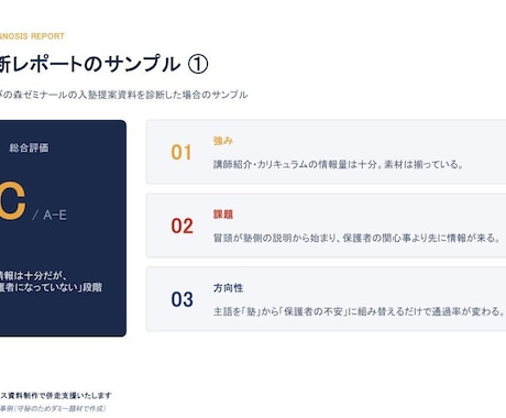 経営に並走し営業資料を診断します なぜ通らない？を1回のセッションで言語化します イメージ2