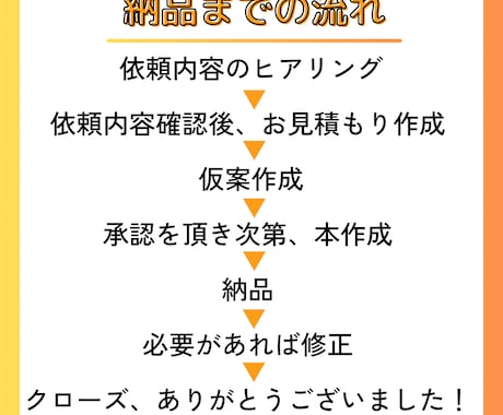 投稿頻度を上げたい方へ！時短テンプレート作成します インスタ投稿画像をあなたの理想に合わせて作成！ イメージ2