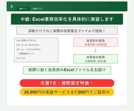 中級:Excel業務効率化を具体的に実装します 診断だけでなく実際の改善策をファイルで提供！ イメージ1