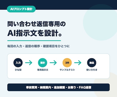 問い合わせ返信専用のAIプロンプトを作ります 入力ひな型・テスト3件・使い方まで一式で納品 イメージ1