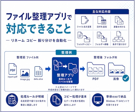 ファイル整理アプリをWindows向けに作成します リネームや振り分けを自動化して整理を効率化 イメージ2