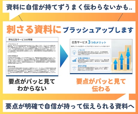 資料作成代行：要点を可視化し伝わる資料を作成します プレゼン・セミナーなど自信をもって伝えられる資料に改善します イメージ2