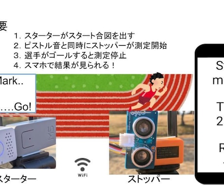 陸上競技場の自動記録測定システム創ります カメラや無線センサを使った学校の利用も想定！ イメージ2