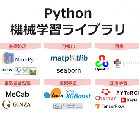 データサイエンスなんでもやります 機械学習、深層学習、自然言語処理、画像処理ご相談ください イメージ1