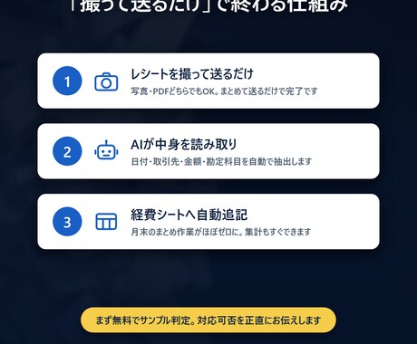 飲食店・カフェの領収書入力をAIで自動化します 閉店後のレシート入力、AIにまるごとお任せ イメージ2