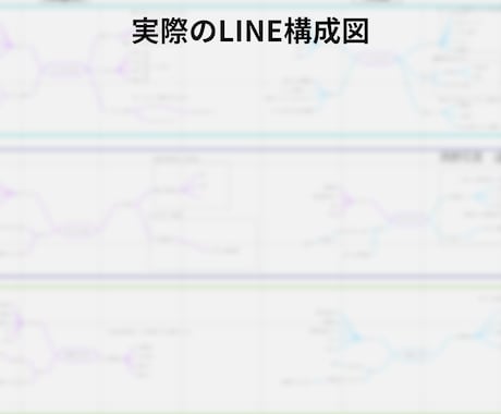 新規集客の為の”LINE配信の設計図”を作成します 1番面倒！でも1番大事！公式LINEの根幹を作ります！ イメージ2