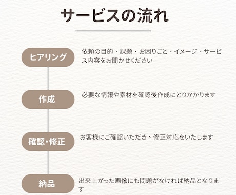 美容室特化！リピート率UPのチラシを制作しまます 新規集客もリピート率も狙える美容室チラシ イメージ2