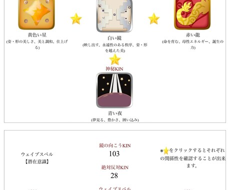 マヤ暦ーあなたの顕在意識．存在意識をお伝えします 本来の自分を知り 輝いていきましょう！ イメージ1