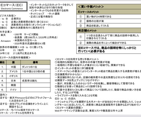 忙しいあなたの読書の趣味を手伝います 指定された一つの語句をネットで調べて紙一枚にまとめます イメージ1