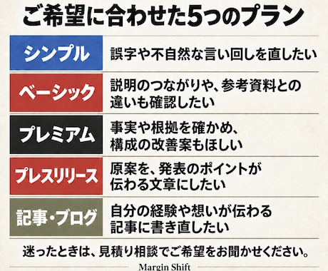 全国紙の元記者・編集者が校正・校閲します 公開・提出前に。読みやすさと内容のつながりまで確認 イメージ2