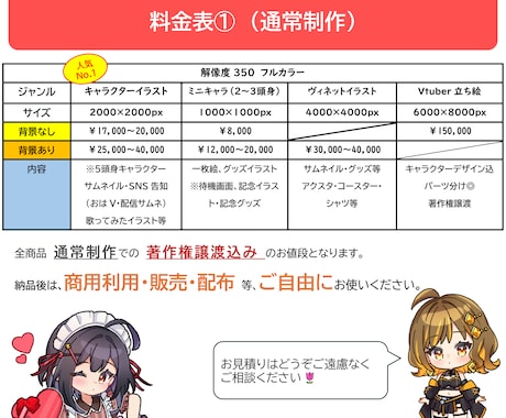 著作権譲渡込み◎可愛いキャラクターお描きします 可愛いキャラを、SNSや配信で安心してお使いいただけます。 イメージ2