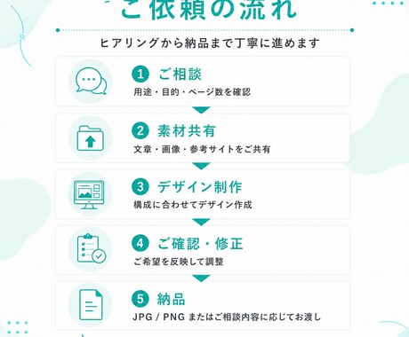 伝わるWebサイト・バナーをデザインします 目的に合った見やすいWebデザインをご提案します イメージ2