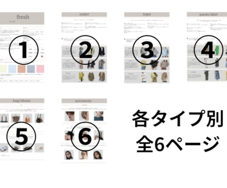顔タイプ®︎別の診断結果資料お渡しします アナリスト向けの資料のお客様にお渡しする資料。 イメージ2