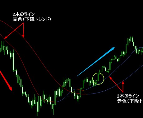ryu11111様専用であります トレンドCoralツール・エントリー決済ツール・タイマー2種 イメージ1