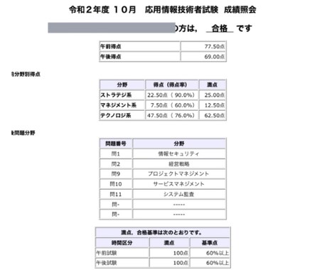 午後対策★応用情報の国語問題の解き方を教えます 国語偏差値40でも応用情報午後試験に合格できたコツを教えます イメージ2