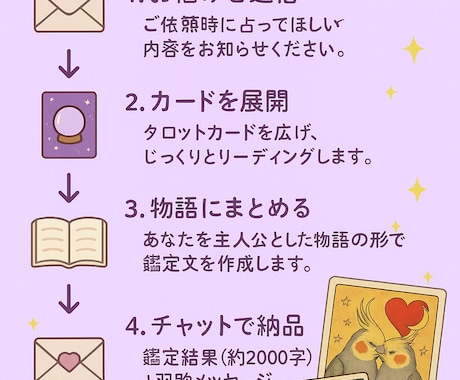 24時間以内に丁寧納品＊物語タロットで占います 心に寄り添う物語タロットで未来への一歩をお手伝いします。 イメージ2