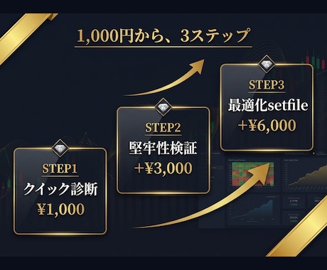 MT4/5バックテストとWFAでEA最適化します 【先着5名】1000円で含み損EAの弱点を可視化 イメージ2