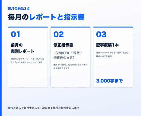 月次のSEO改善提案と修正指示書を作ります 順位と流入を毎月実測して打ち手を決めます｜1ヶ月から イメージ2