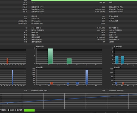 現役僧侶エンジニアPine Script開発します TradingViewインジケーター・ストラテジー作成 イメージ2